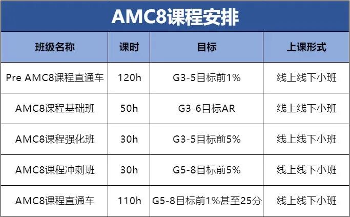 2026年AMC8竞赛报名通道开启!3-6人小班课,线下线上开课~ 2026年AMC8竞赛报名通道开启!3-6人小班课,线下线上开课~