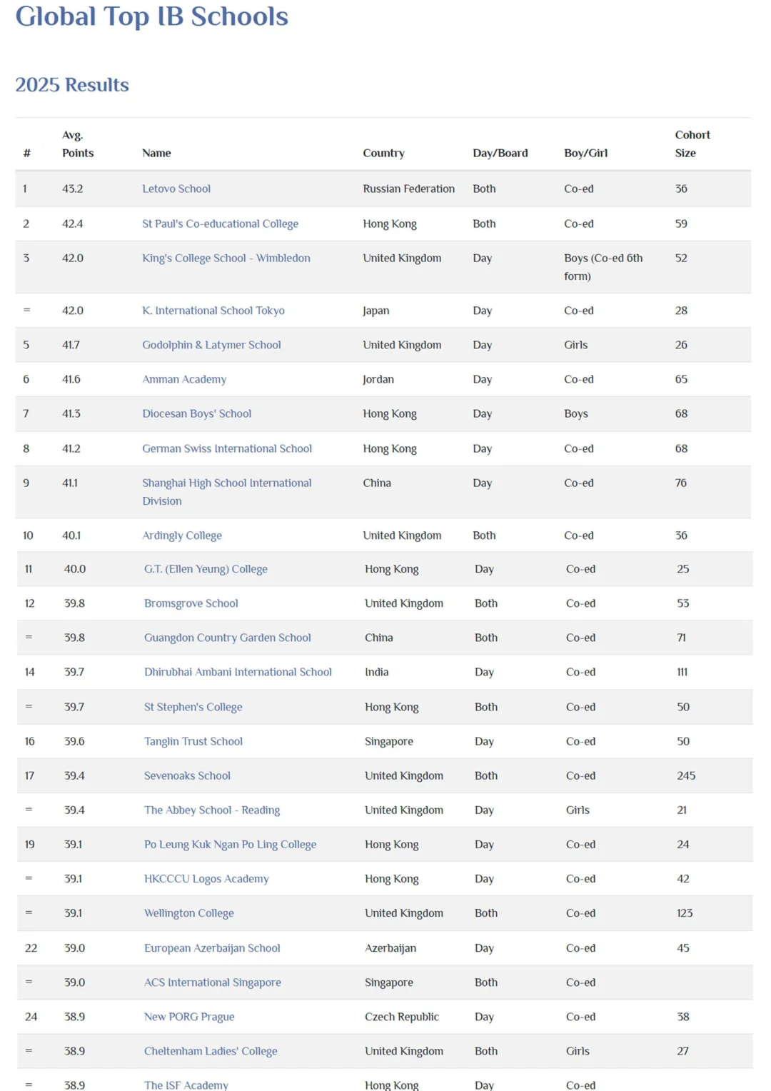 香港17所学校上榜2025年全球IB学校百强榜,香港IB学校收费情况要了解~ 香港17所学校上榜2025年全球IB学校百强榜,香港IB学校收费情况要了解~