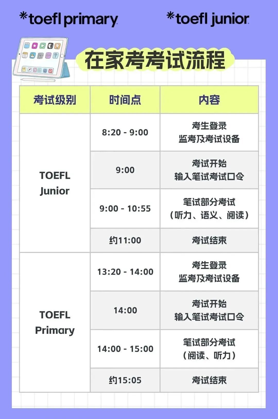 2026年小托福考试报名正式启动:小托福考试时间是什么时候?几年级适合考小托福?附小托福培训课程 2026年小托福考试报名正式启动:小托福考试时间是什么时候?几年级适合考小托福?附小托福培训课程