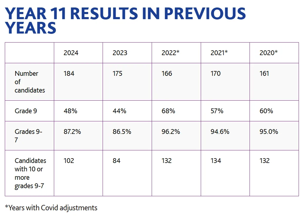 以为面试结束了？英国IB名校七橡树公学悄悄安排了第二轮！英国私校小组面试面什么？