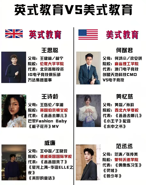 美式教育vs英式教育大PK!哪个是国际生的最佳选择? 美式教育vs英式教育大PK!哪个是国际生的最佳选择?