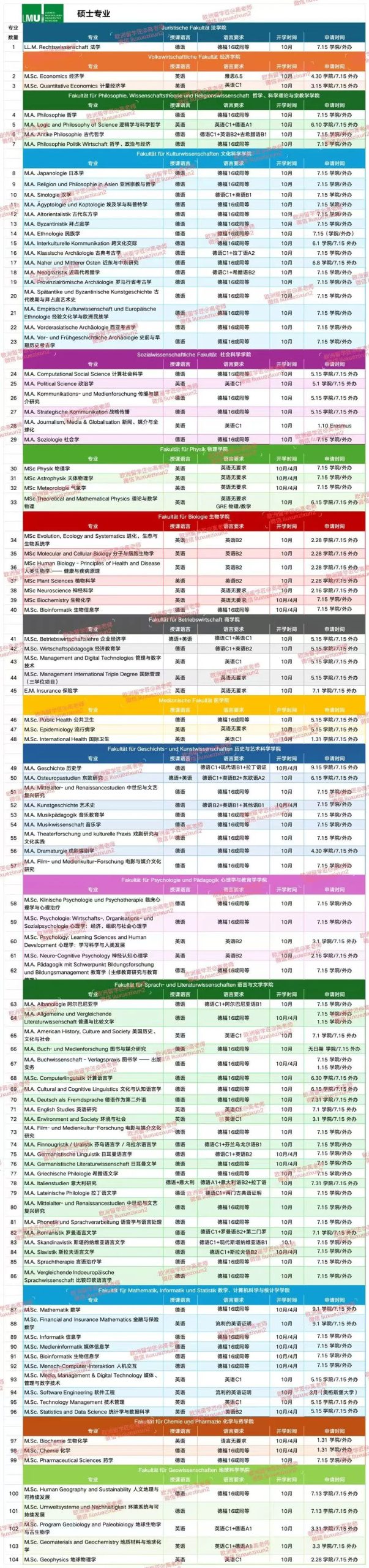 【你的梦校全览解析——第三期】慕尼黑大学(LMU Munich),百年传承,科创卓越 【你的梦校全览解析——第三期】慕尼黑大学(LMU Munich),百年传承,科创卓越