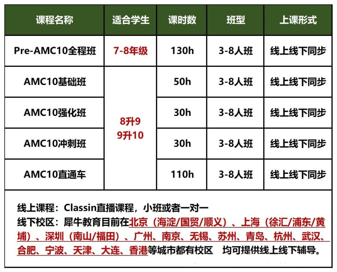 几年级可以参加AMC10数学竞赛?如何规划学习AMC10? 几年级可以参加AMC10数学竞赛?如何规划学习AMC10?