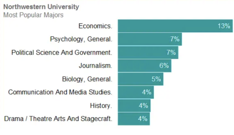 2026|全美最低调TOP10大学,西北大学夏校已开放申请! 2026|全美最低调TOP10大学,西北大学夏校已开放申请!