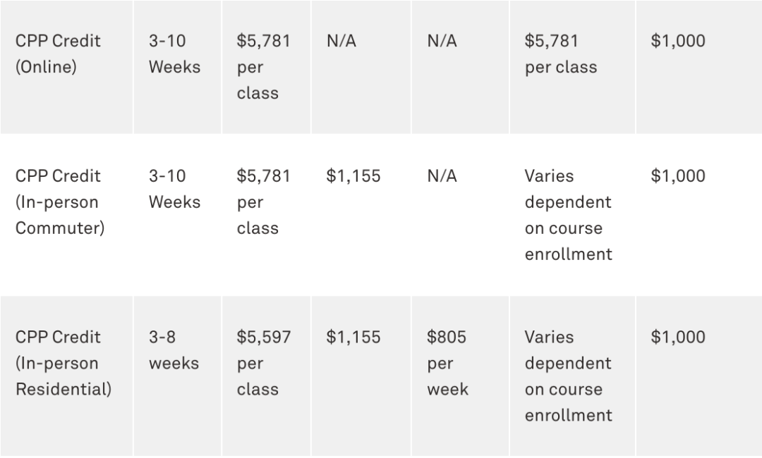 2026|全美最低调TOP10大学,西北大学夏校已开放申请! 2026|全美最低调TOP10大学,西北大学夏校已开放申请!