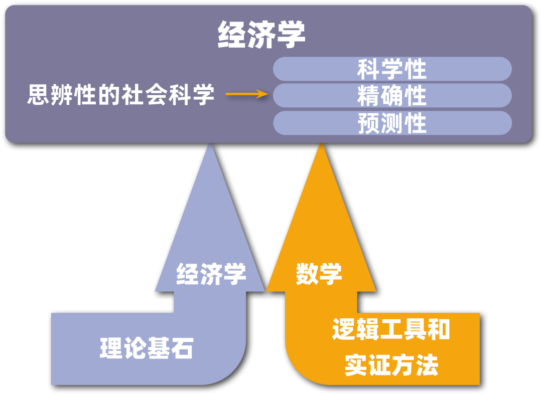 【经济学x数学】想深入了解大学阶段的经济学内容？LSE经济学挑战助力学术背景提升！