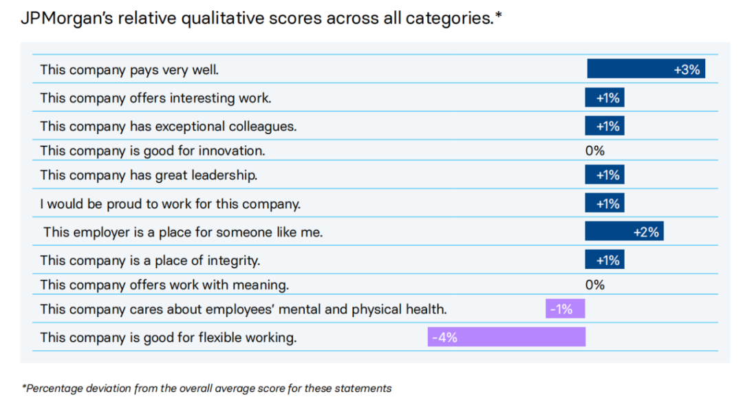 2025-26年最佳雇主报告！金融/科技/咨询等8大行业T10公司！正在疯抢留学生！