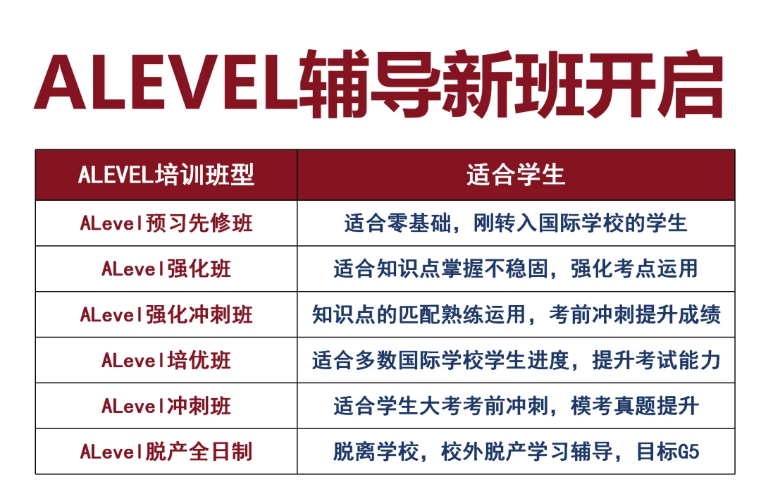 26年ALevel大考时间确定,拒绝无效焦虑!附机构ALevel课程培训安排~ 26年ALevel大考时间确定,拒绝无效焦虑!附机构ALevel课程培训安排~
