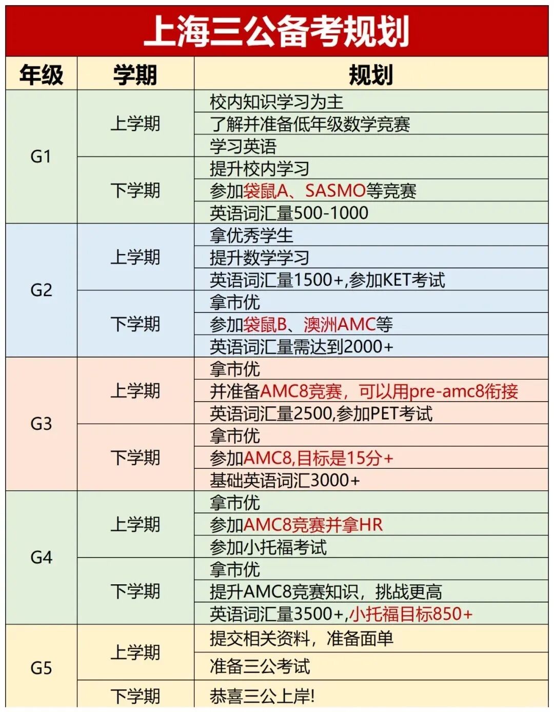 上海三公上岸录取经验:拼的是家长的规划能力,附三公培训课程 上海三公上岸录取经验:拼的是家长的规划能力,附三公培训课程