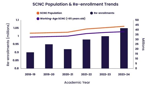 美国留学还有没有价值?这份报告给出了终极答案 美国留学还有没有价值?这份报告给出了终极答案