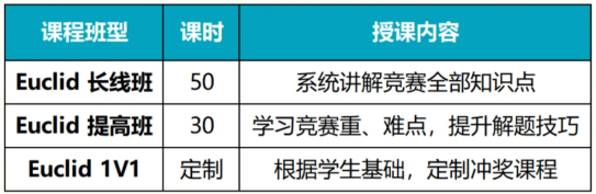 Euclid欧几里得报名及备赛建议!欧几里得辅导冲奖需要多少课时? Euclid欧几里得报名及备赛建议!欧几里得辅导冲奖需要多少课时?