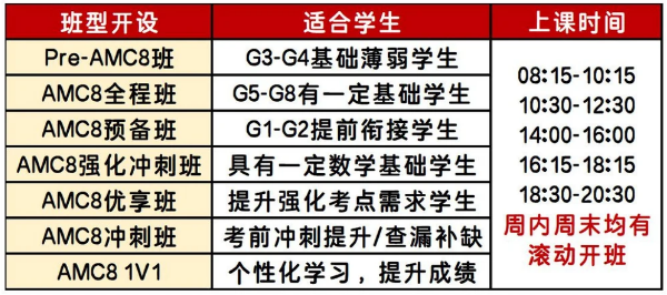 AMC8只适合牛娃学吗?普娃学AMC8的难度有多大? AMC8只适合牛娃学吗?普娃学AMC8的难度有多大?