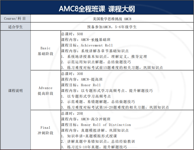 AMC8数学竞赛是什么?AMC8数学竞赛最全路径规划!想拿奖从AMC8开启你的数学竞赛之路! AMC8数学竞赛是什么?AMC8数学竞赛最全路径规划!想拿奖从AMC8开启你的数学竞赛之路!