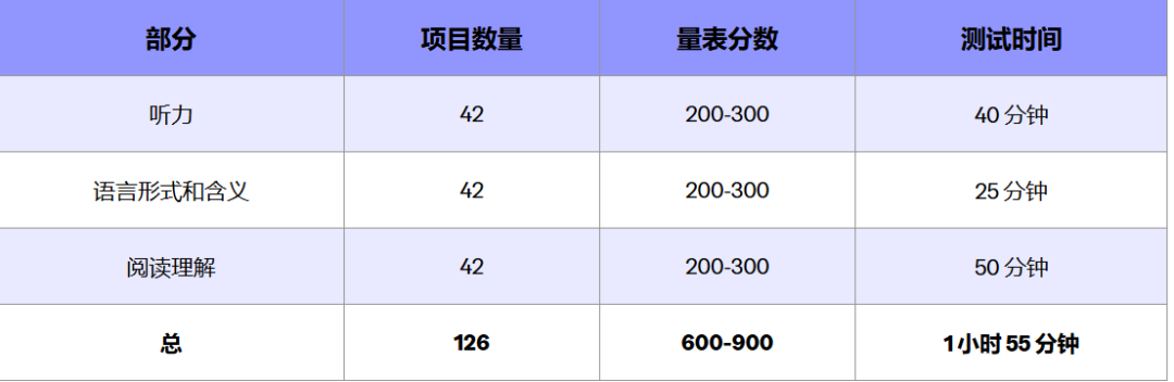 美高申请不迷路:标化考试分类讲解与备考建议 美高申请不迷路:标化考试分类讲解与备考建议