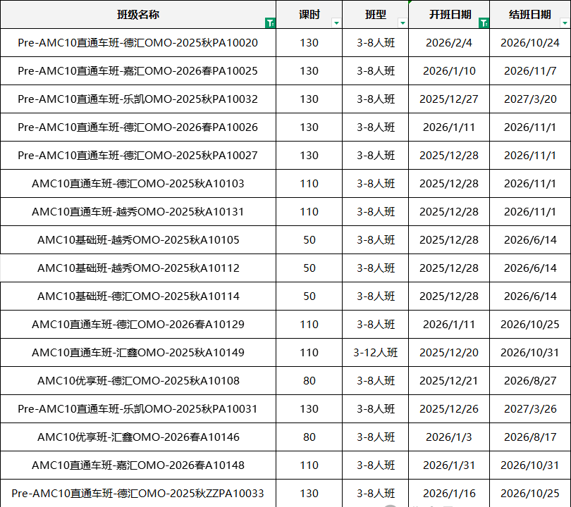 AMC10数学竞赛考试内容及难度解析!一文介绍清楚AMC10! AMC10数学竞赛考试内容及难度解析!一文介绍清楚AMC10!
