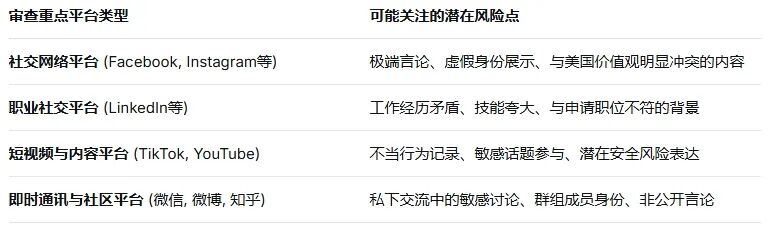 H1B和H4审查全面升级!12月15日起,你的社交媒体将被全面“深度体检” H1B和H4审查全面升级!12月15日起,你的社交媒体将被全面“深度体检”