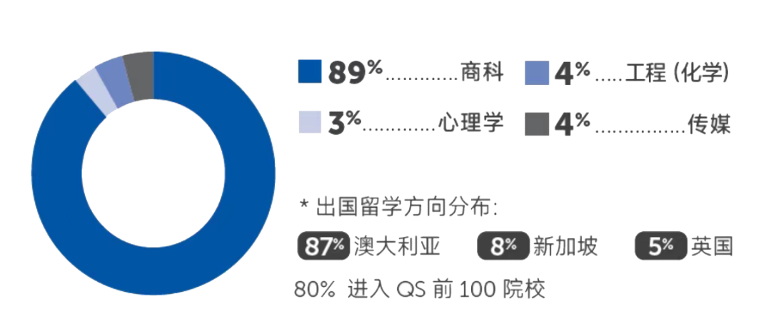 2026年上海大学悉尼工商学院IUP项目和悉尼科技大学学士学位项目招生简章公布! 2026年上海大学悉尼工商学院IUP项目和悉尼科技大学学士学位项目招生简章公布!