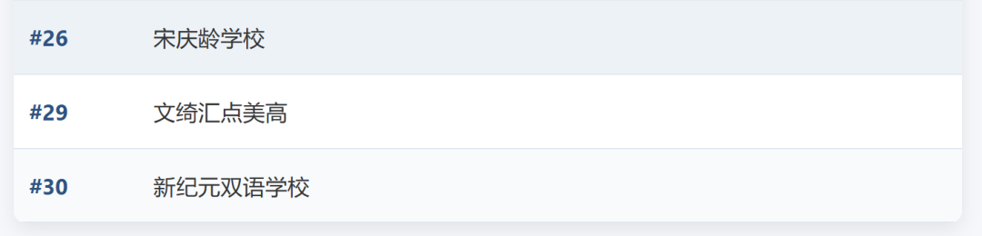 2026中国国际化学校竞争力排名出炉!上海断层领跑,上中国际/世外/包玉刚/平和霸榜全国TOP10! 2026中国国际化学校竞争力排名出炉!上海断层领跑,上中国际/世外/包玉刚/平和霸榜全国TOP10!