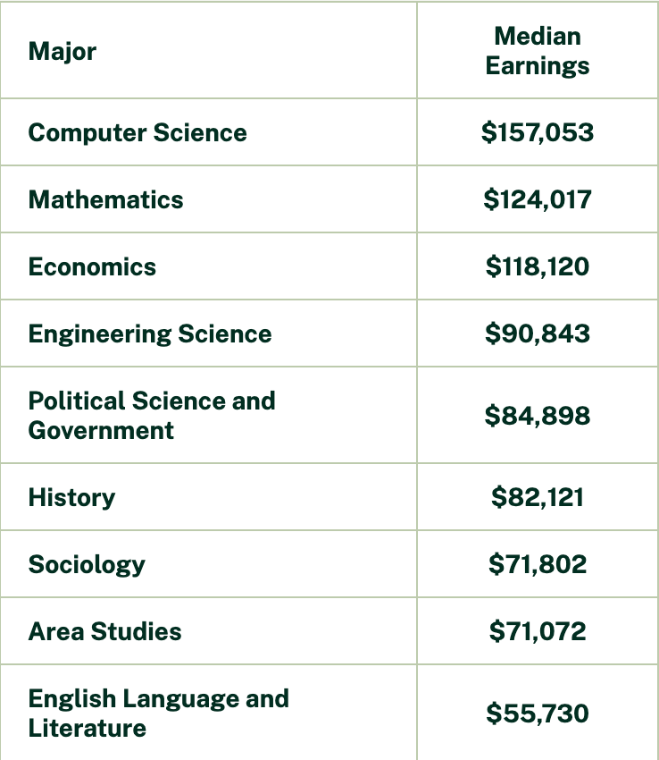 存在感最低的藤校，隐藏王者！