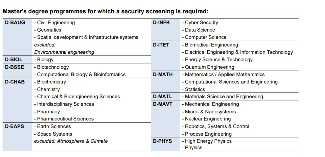 曝光普渡“隐形录取禁令”！保底校要抛弃中国学生？