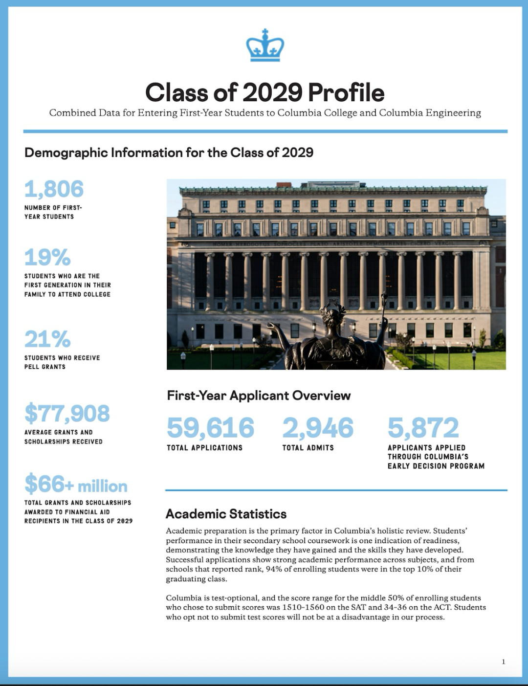 哥大要大扩招?本科名额涨 20%,26Fall 国际生要抓住机会! 哥大要大扩招?本科名额涨 20%,26Fall 国际生要抓住机会!