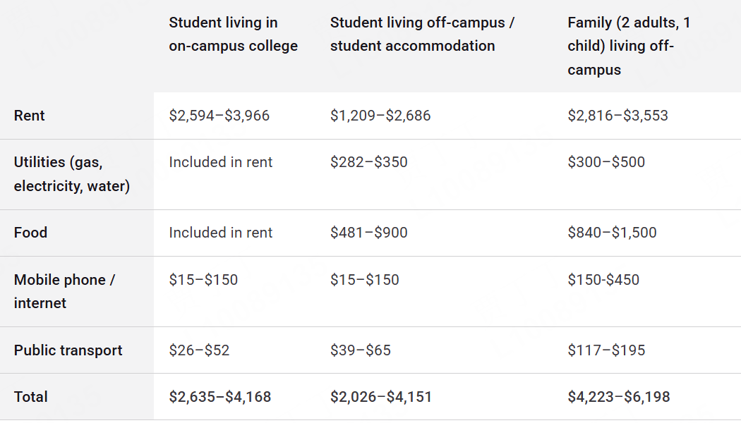 最新！昆士兰大学2026学费+生活费出炉，看看一年要花多少钱~