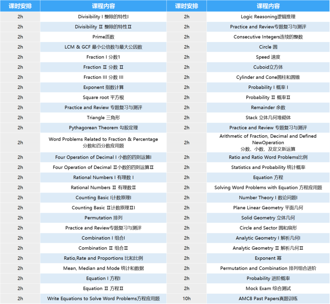 上海2-3年级学AMC8如何入门？上海4大校区AMC8培训开设预备/Pre衔接班