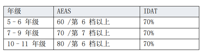 墨尔本南区走读男校：St Michael's Grammar School圣迈克尔文法学校