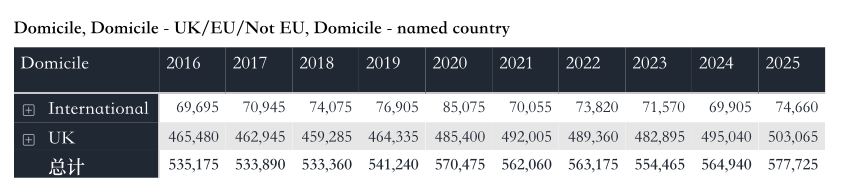中国学生录取率近70%！英国大学扩招了？！