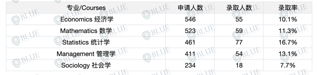 中国学生录取率近70%！英国大学扩招了？！