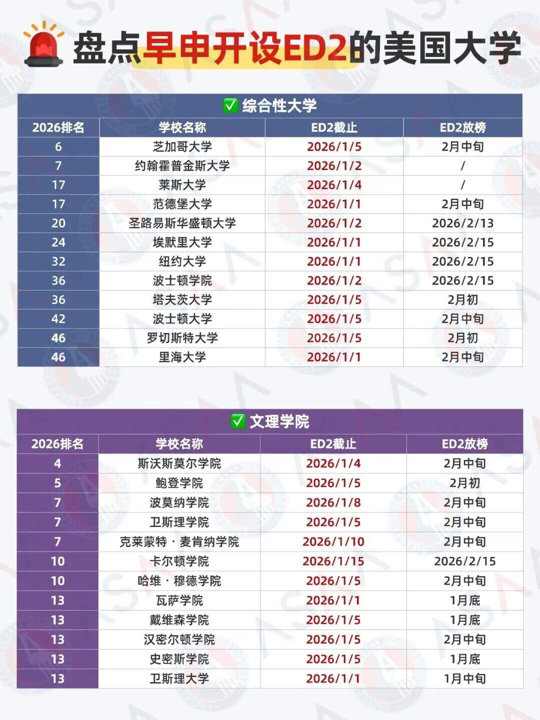 埃默里大学被拒后是再战ED2？还是转战RD？