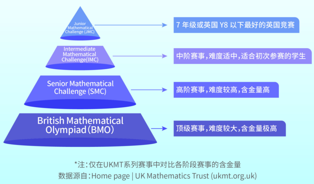 AMC10/12分数线已出？做好关键一步，决定你的名校申请高度！
