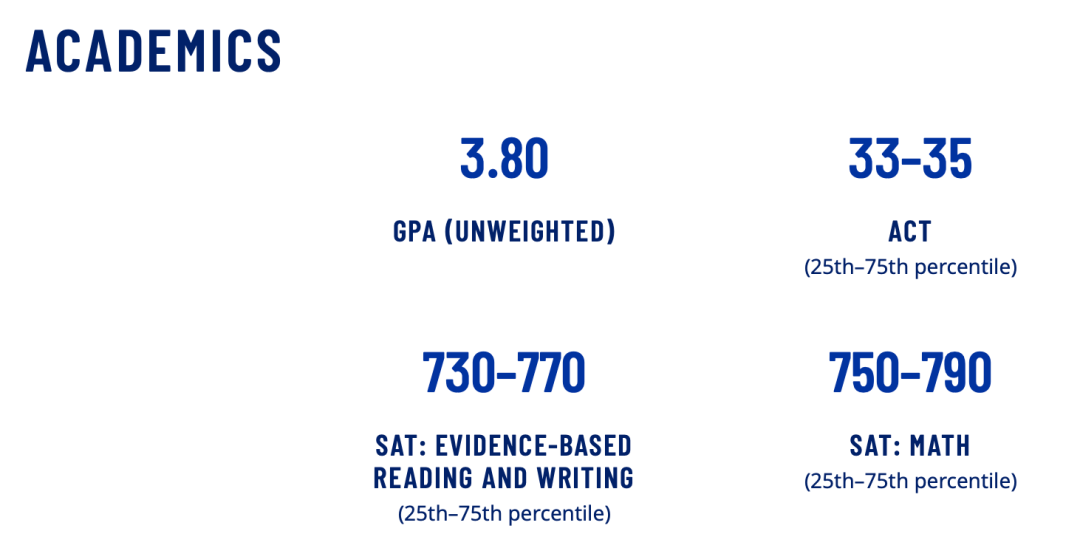 Emory早申狂录100+中国学生?为什么女生会比男生更吃香? Emory早申狂录100+中国学生?为什么女生会比男生更吃香?