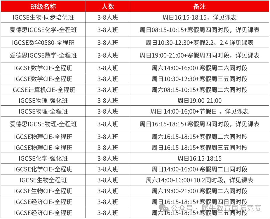 IGCSE课程重要性 你必须知道这些孩子适合IGCSE课程学习