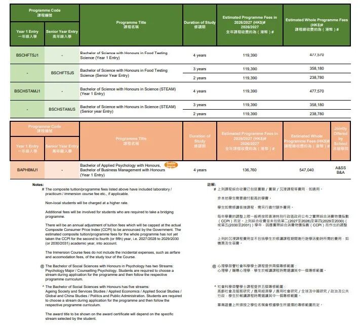 香港都会大学2026高考生通道12月19日开启！时间、分数要求、学费汇总！