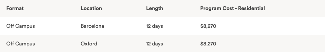 2026|专业自由度最高的藤校,布朗大学夏校开申!今年新增学术研究计划! 2026|专业自由度最高的藤校,布朗大学夏校开申!今年新增学术研究计划!