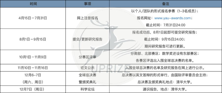 三大“硬核”科创竞赛对比一览,丘成桐、ISEF、青科赛到底哪个更适合你? 三大“硬核”科创竞赛对比一览,丘成桐、ISEF、青科赛到底哪个更适合你?