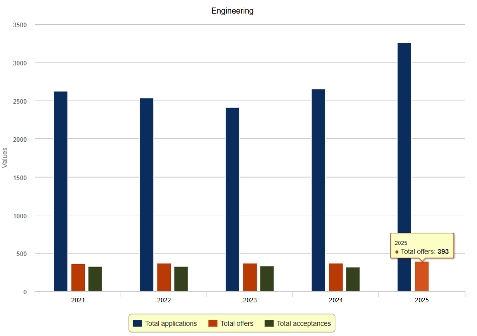 剑桥大学最受欢迎的前十个专业!IB课程各个专业成绩要求汇总! 剑桥大学最受欢迎的前十个专业!IB课程各个专业成绩要求汇总!