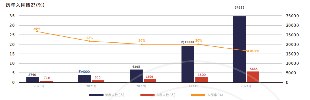 JohnLocke寫(xiě)作競(jìng)賽：是水賽嗎？G7~G12國(guó)際生值得參加嗎？