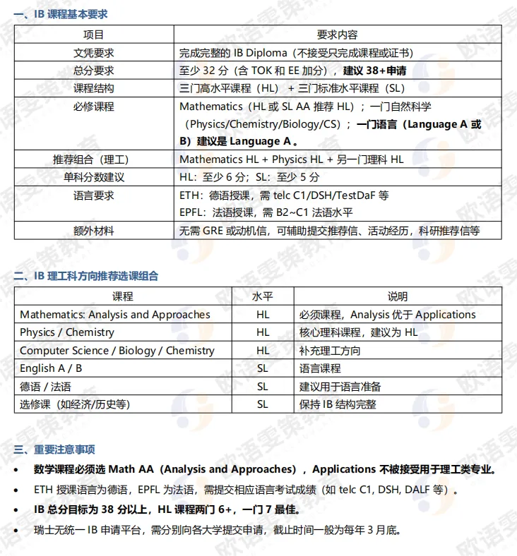 瑞士留学 | IB申瑞士本科要求（苏黎世联邦理工学院/洛桑联邦理工学院）