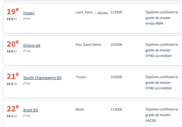 法国留学 | 2026《费加罗报》法国高商两大榜单公布!Post-prépa/Post-bac 法国留学 | 2026《费加罗报》法国高商两大榜单公布!Post-prépa/Post-bac