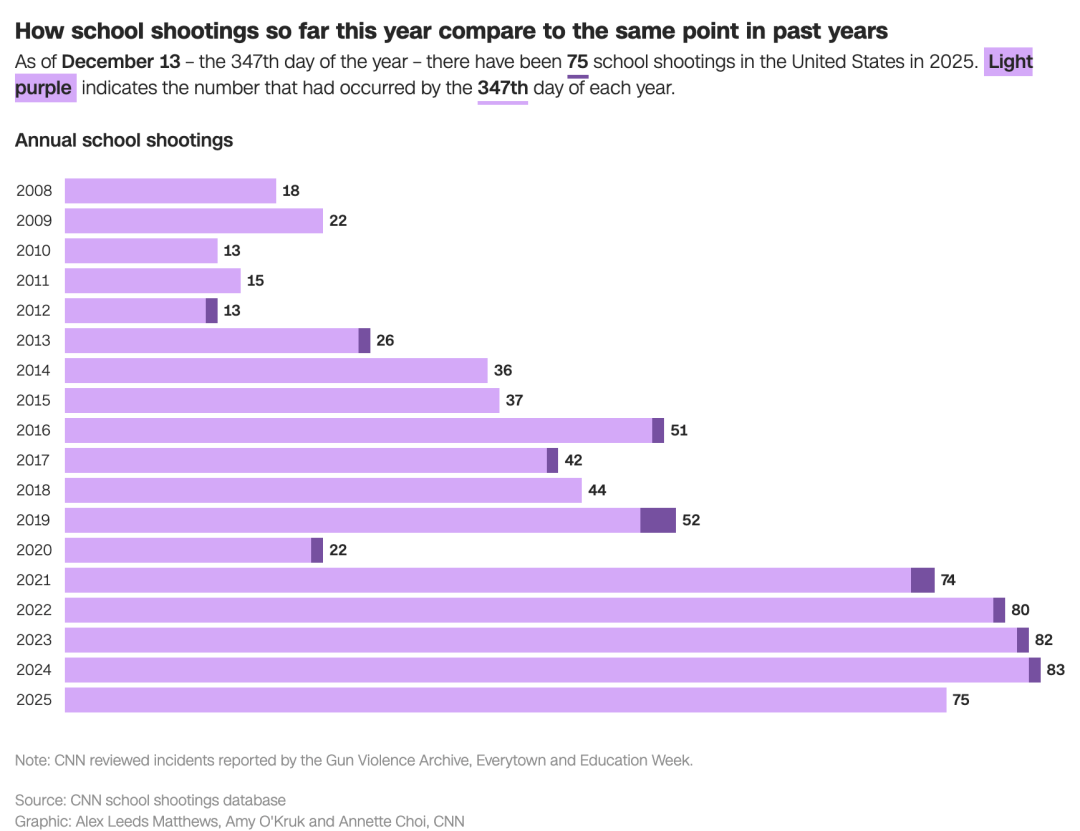 布朗大学枪击嫌疑人抓到了?美国大学安全性到底如何? 布朗大学枪击嫌疑人抓到了?美国大学安全性到底如何?