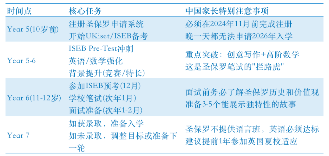 圣保罗公学2026申请全攻略 牛剑录取率33%的学术发动机如何锻造？