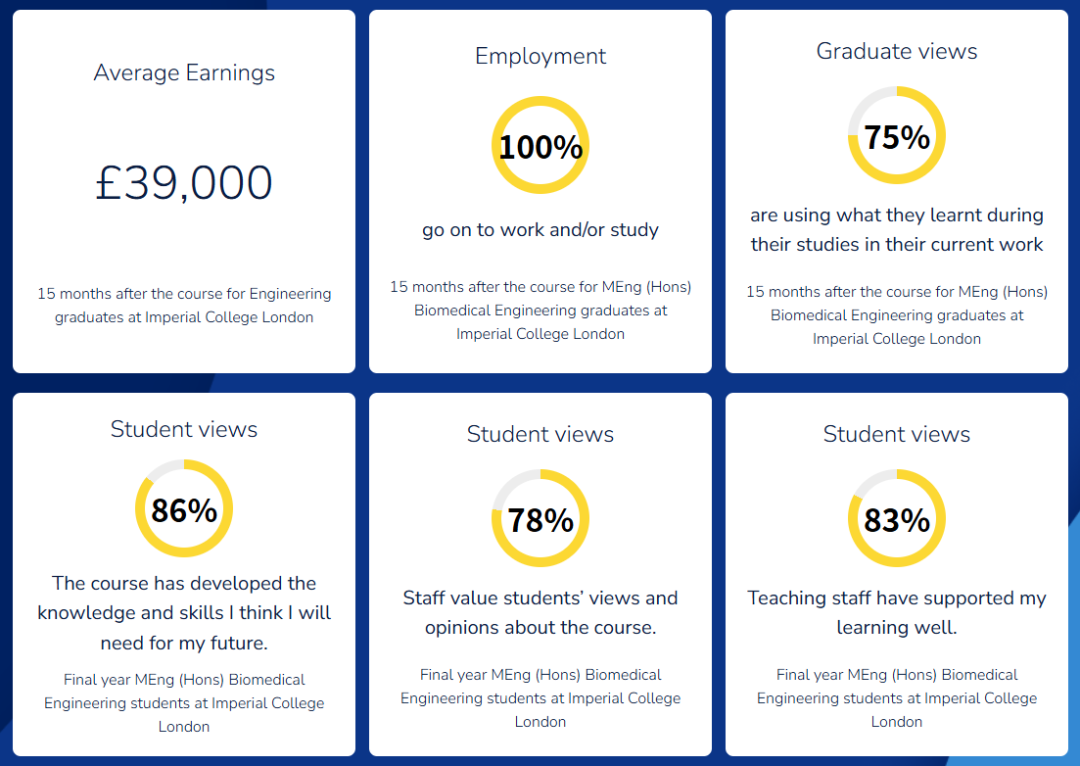 IC | OFFER来了!帝国理工生物医学工程录取落地,专业方向与申请要点一文读懂 IC | OFFER来了!帝国理工生物医学工程录取落地,专业方向与申请要点一文读懂