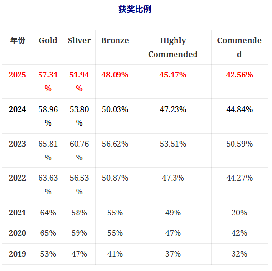 2026年BBO生物竞赛开考倒计时!附BBO竞赛备考攻略+辅导课程 2026年BBO生物竞赛开考倒计时!附BBO竞赛备考攻略+辅导课程
