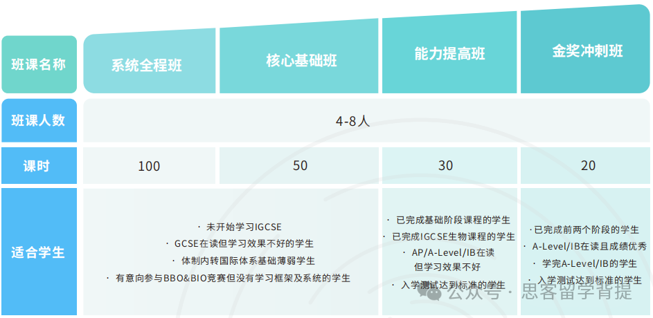 26年USABO（BIO-USACN）赛前必看：报名截止+考点难点+分体系备考+培训课程