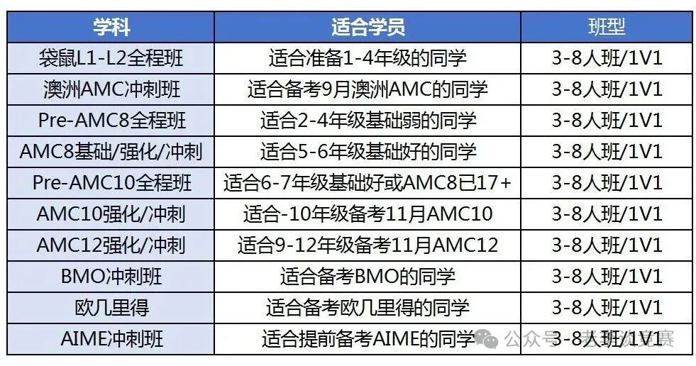 欧几里得和AMC数学竞赛难度区别有多大?附竞赛真题和课程培训~ 欧几里得和AMC数学竞赛难度区别有多大?附竞赛真题和课程培训~