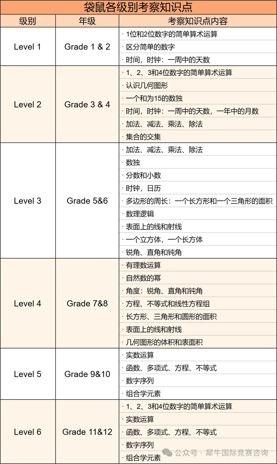 【代报名进】袋鼠数学竞赛报名流程详解,机构可提供代报服务 【代报名进】袋鼠数学竞赛报名流程详解,机构可提供代报服务