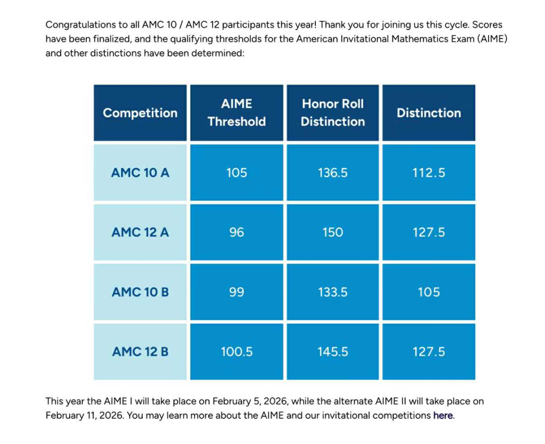 25年AMC10/12分数线出炉!你的AIME冲刺战已打响!附机构AIME冲刺课程安排 25年AMC10/12分数线出炉!你的AIME冲刺战已打响!附机构AIME冲刺课程安排