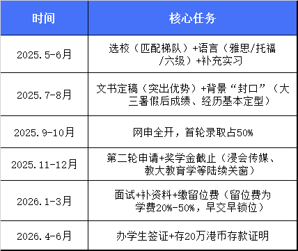 香港留学热度狂飙!26年秋季香港硕士申请全攻略,一篇讲透! 香港留学热度狂飙!26年秋季香港硕士申请全攻略,一篇讲透!